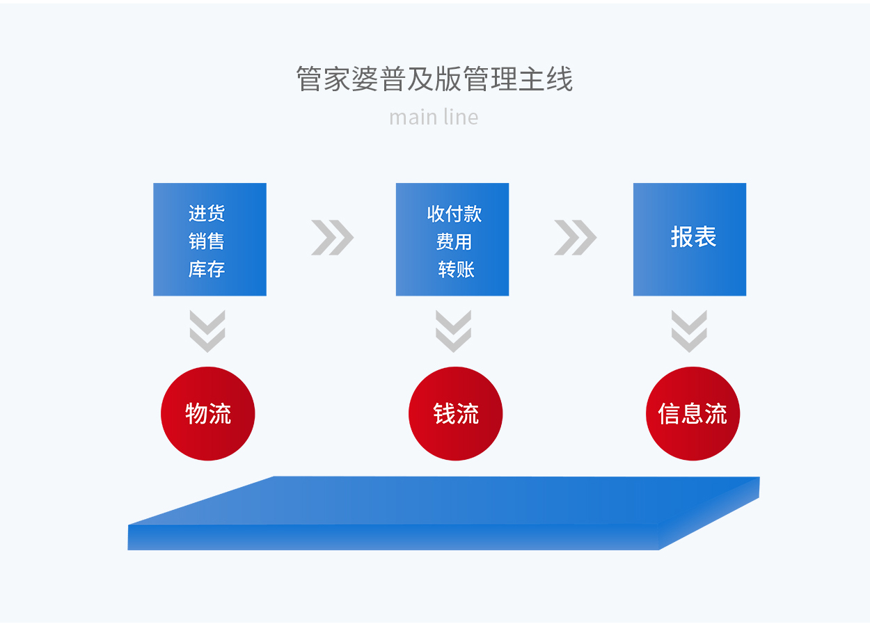 77778888精准管家婆挂牌，全面释义解释落实