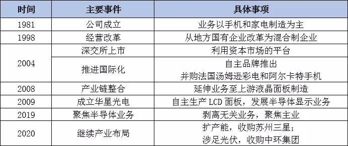 新澳门三中三码精准100%精选解析解释落实