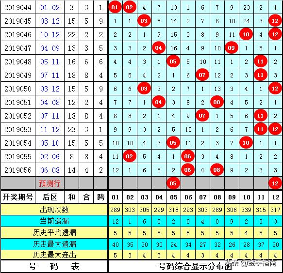 白小姐三期内必开一肖，词语释义解释落实