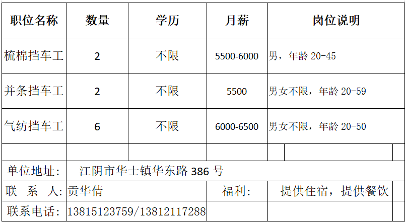 江阴华士镇最新急招工