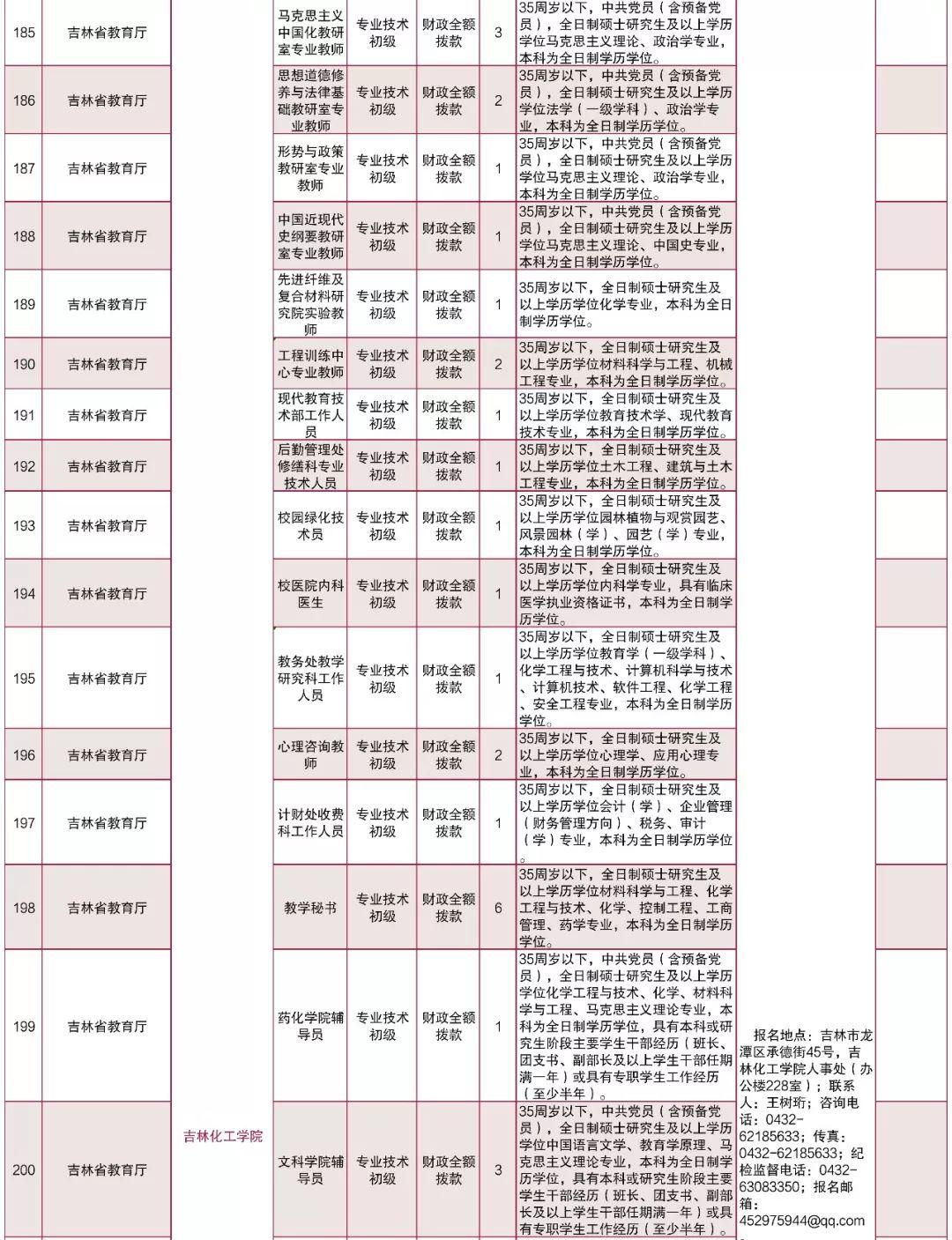 吉林省事业单位改革最新消息