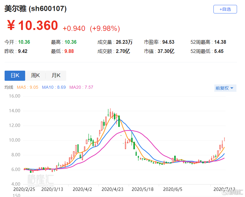 健康养生 第18页