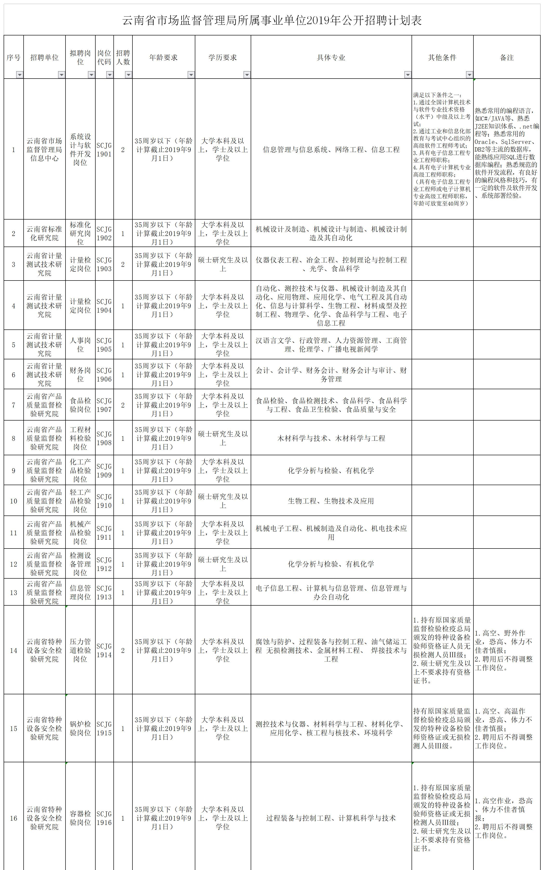 云南省事业单位改革最新消息