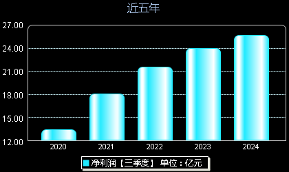 600710苏美达最新消息