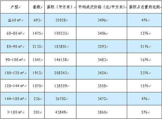 四平房价走势最新消息