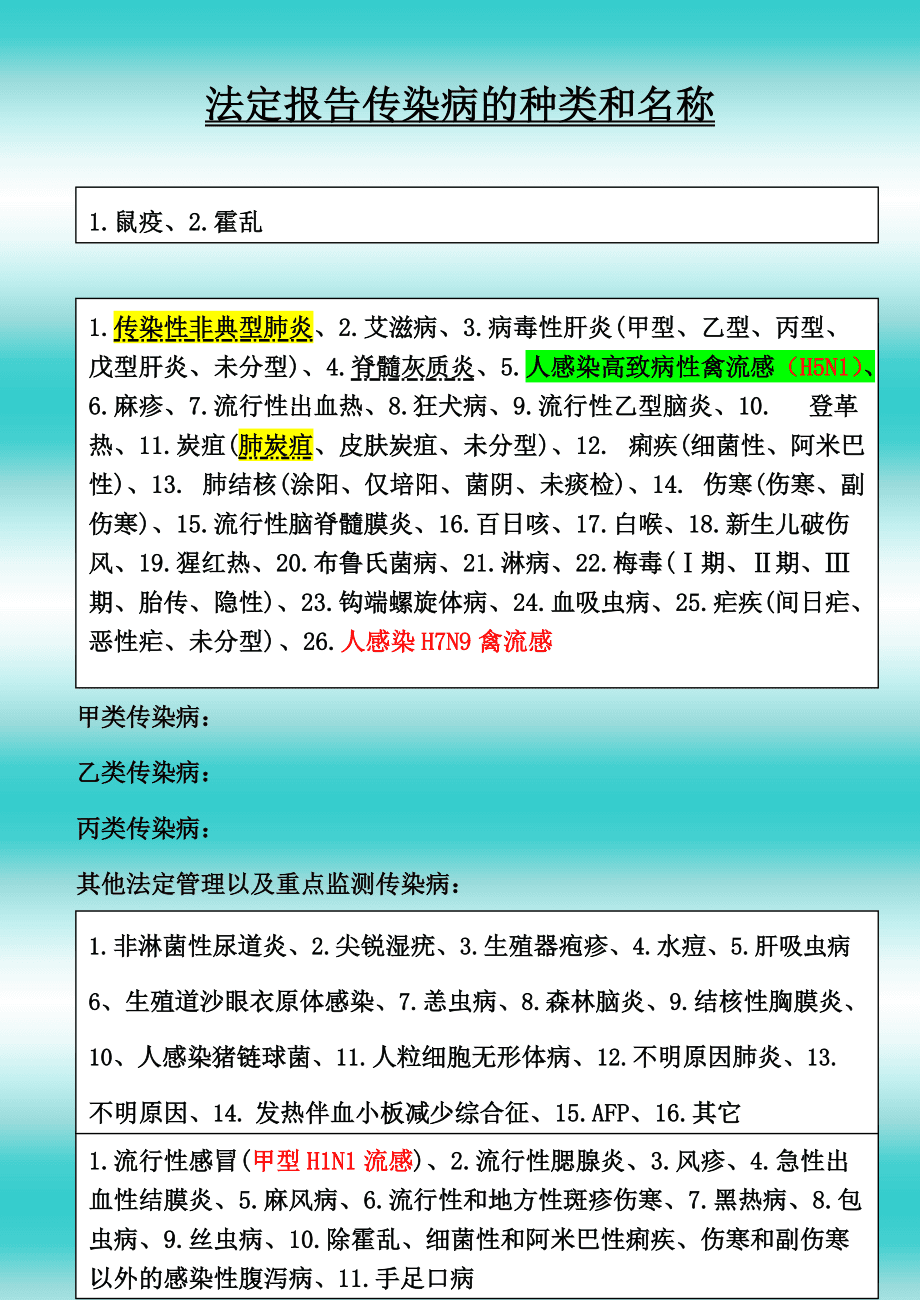 最新法定传染病分类及报告时限