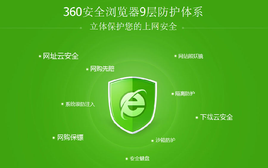 360安全浏览器官方下载最新版