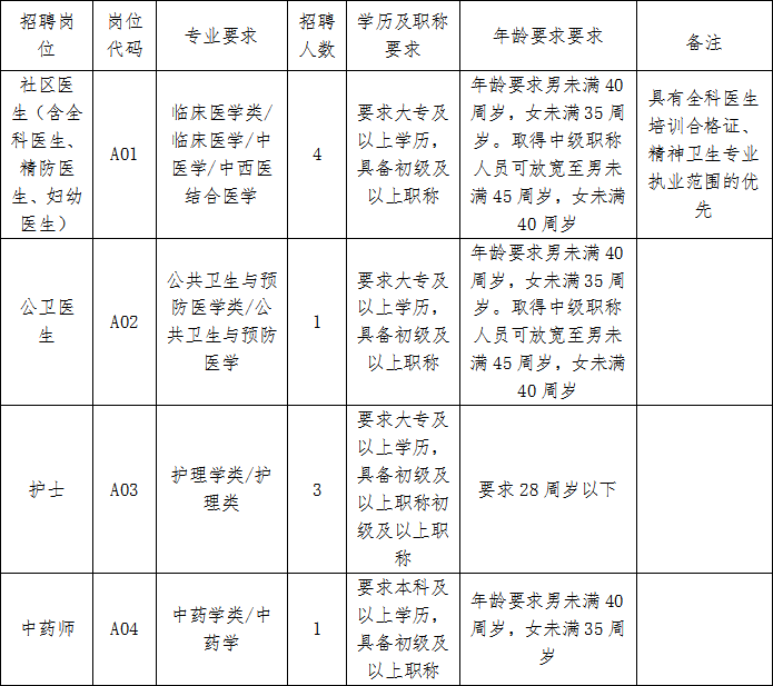 佛山丹灶最新招聘信息