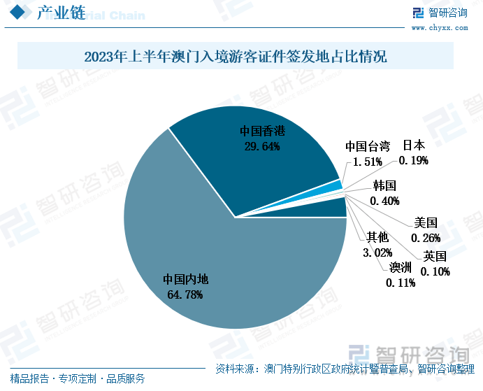 2025年澳门天天彩大全，精选解析与未来展望