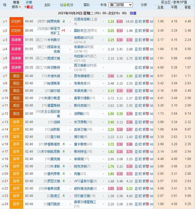 理性对待彩票预测，以澳门彩为例，探讨理性投注与信息获取的边界