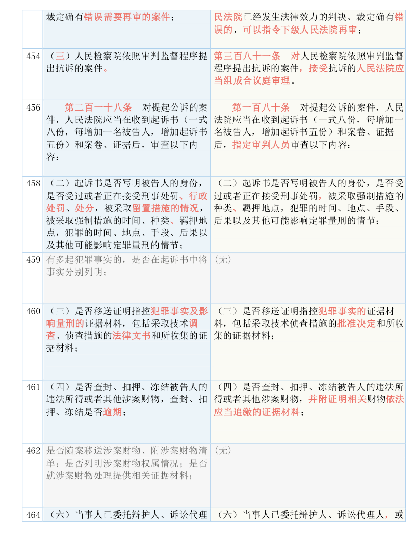2025年全年免费精准资料，实用释义解释落实