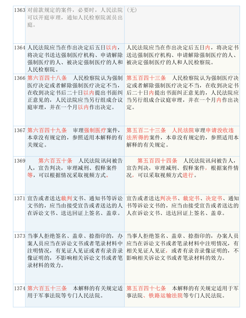 2025新澳正版免费大全，实用释义解释落实