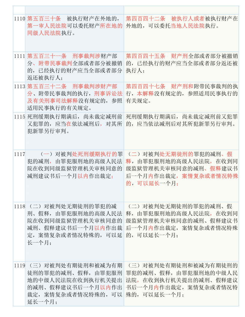 2025年正版资料免费大全最新版本，实用释义解释落实