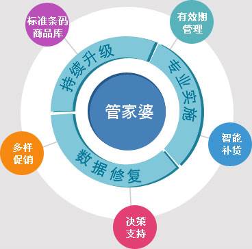 澳门管家婆100%精准，实用释义解释落实